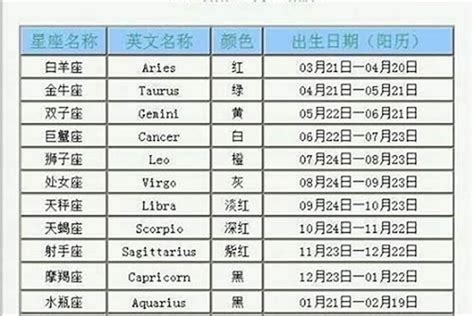 一月20號是什麼星座|1月20日是什么星座？